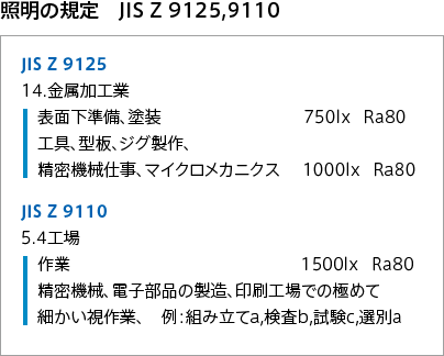 照明の規定　JIS Z 9125,9110