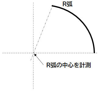 R弧の計測