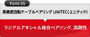 高精度回転テーブルベアリング UNITEC（ユニテック）