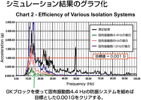 機械基礎の防振の重要性