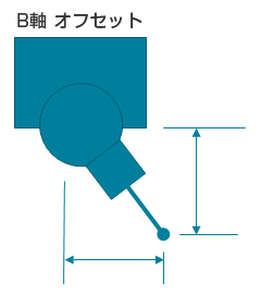 B軸 オフセット