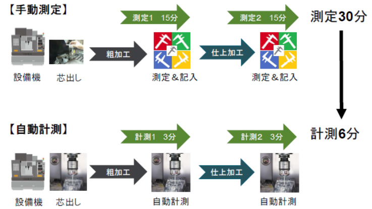 HEXAGON製タッチプローブの後付+機内計測ソフト無償トライアルキャンペーン