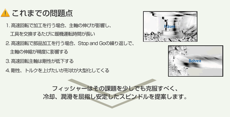 これまでの問題点