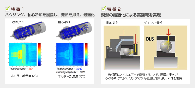 特徴1・特徴2