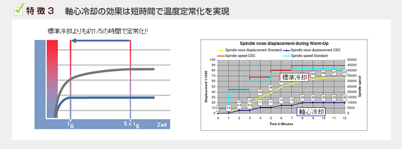 特徴3