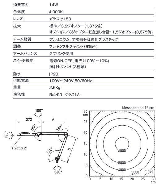 TEVISIO（テビジオ）テクニカルデータ