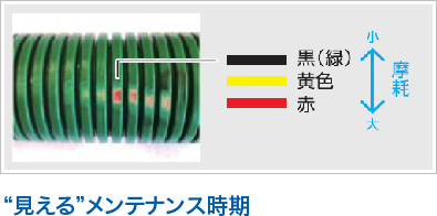 “見える”メンテナンス時期