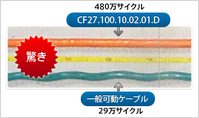 ******時間動作テスト後の形状