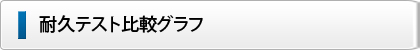 *******の比較結果グラフ