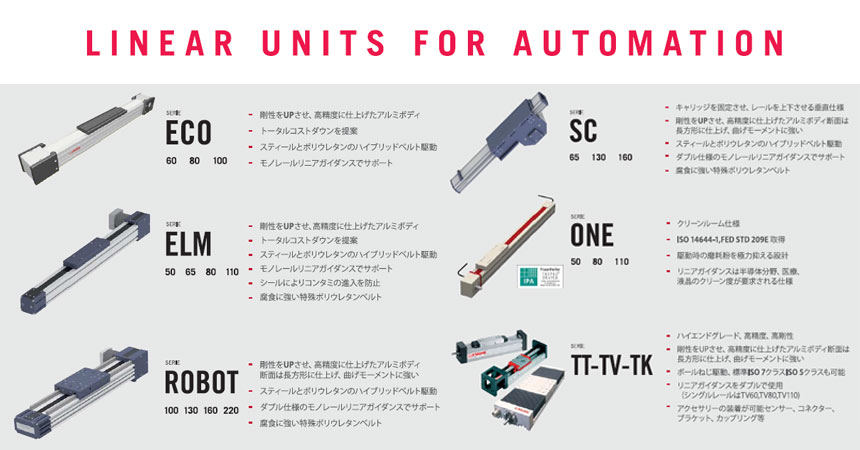 搬送システム導入の手軽や負担を軽減する高精度アクチュエーター。ローロン®  