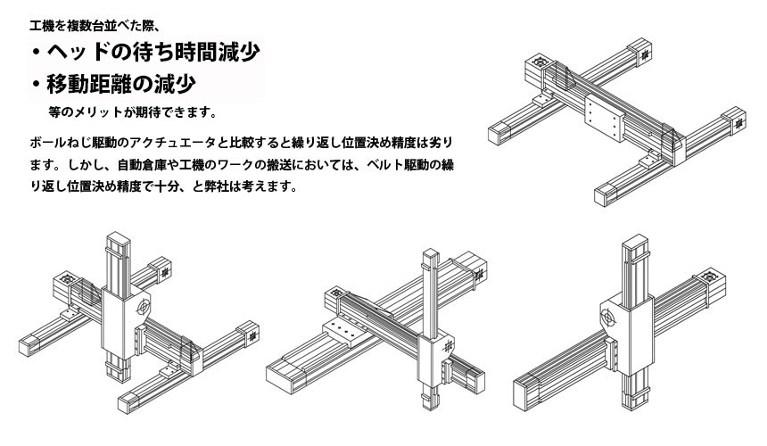 搬送システム導入の手軽や負担を軽減する高精度アクチュエーター。ローロン®  