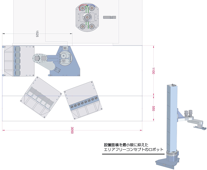 自動化ロボットシステム専有面積　設置面積を最小限に抑えたエリアフリーコンセプトのロボット