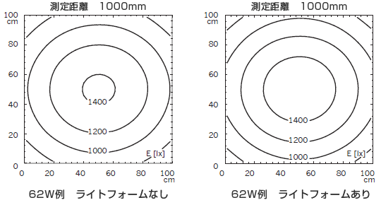 62W照度参考
