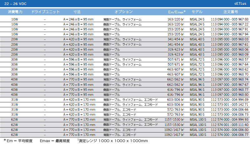 仕様