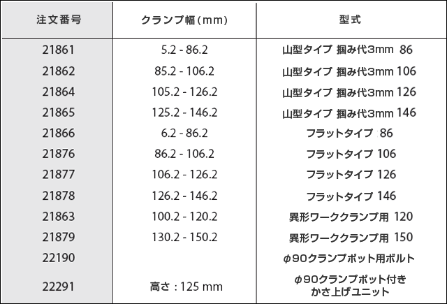 5軸センタリングバイス 120 製品リスト