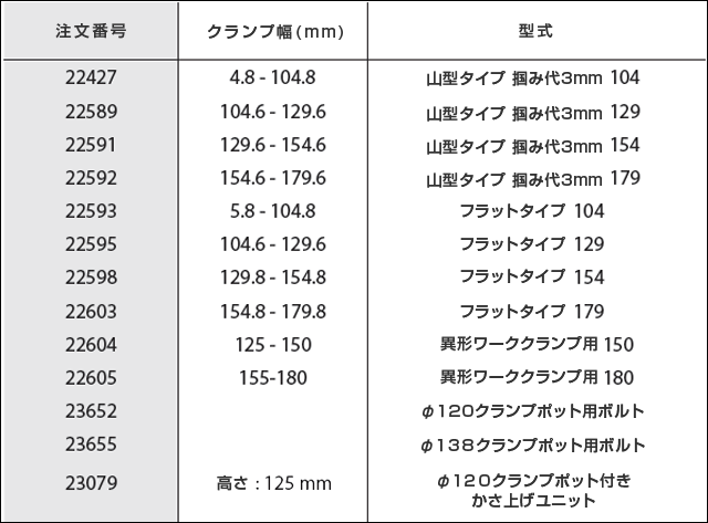 5軸センタリングバイス 120 製品リスト