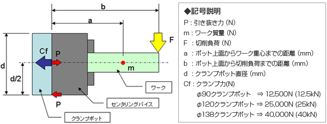 安全率計算方法