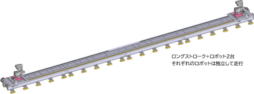ロングストローク+ロボット2台　それぞれのロボットは独立して走行