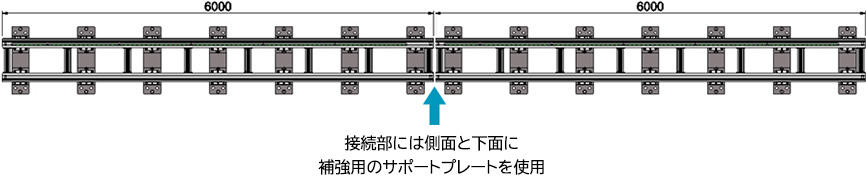 接続部には側面と下面に補強用のサポートプレートを使用