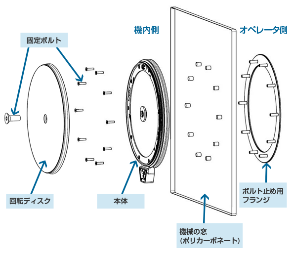 Autz + Herrmann 回転窓 ロトクリア S3