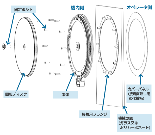 Autz + Herrmann 回転窓 ロトクリア S3