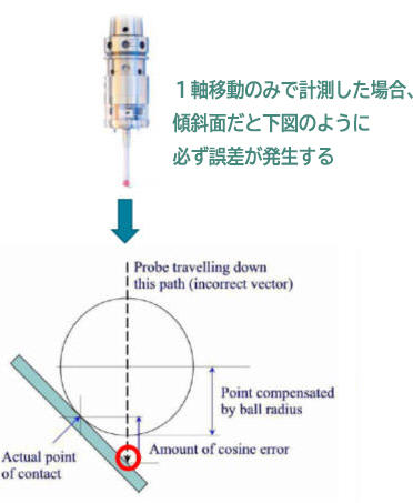 一般的な計測マクロ