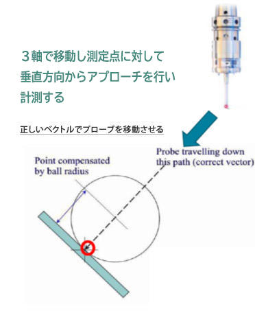 PC-DMIS NCの場合