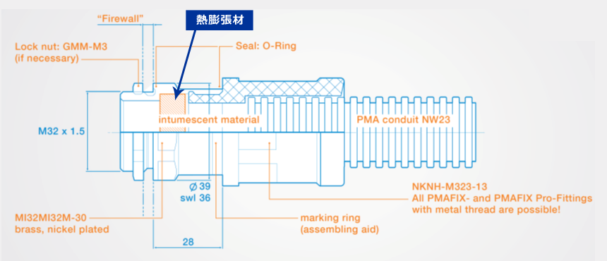 延焼防止構造