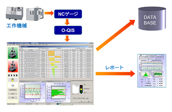 O-QIS 機上計測モニタリング