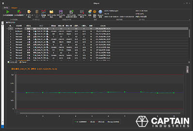 Captain Industries QReport