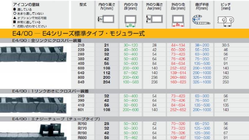 igus® エナジーチェーン（E-Chain®） | 商品情報