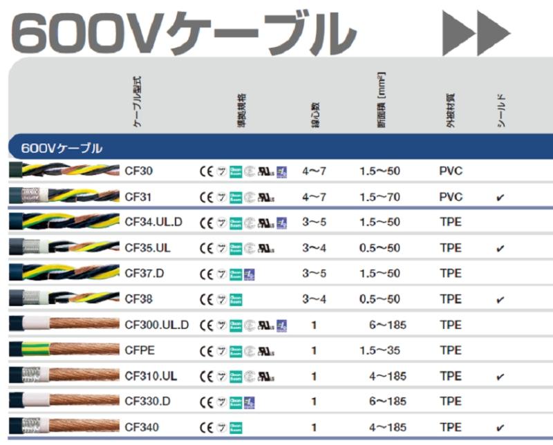 74％以上節約 プラスワンツールズ 直送品 igus チェーンフレックス可動専用ケーブル 100m 