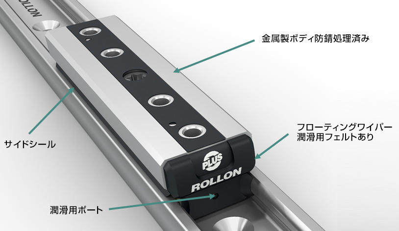 Rollon コンパクトレール プラス 商品情報 株式会社キャプテンインダストリーズ