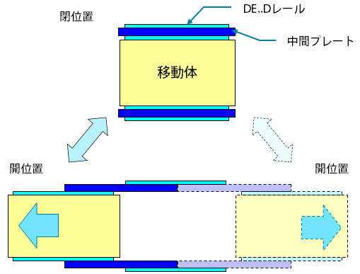 DE..Dシリーズ