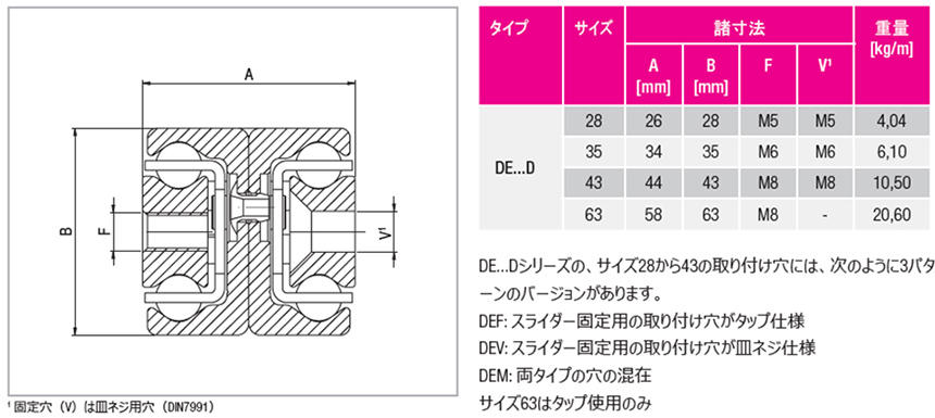 DE..Dシリーズ