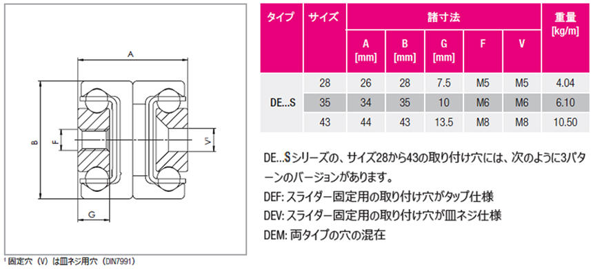 DE...Sシリーズ