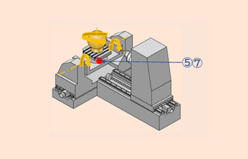 ５軸マシニングセンター
