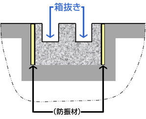 従来工法