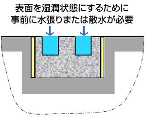 従来工法