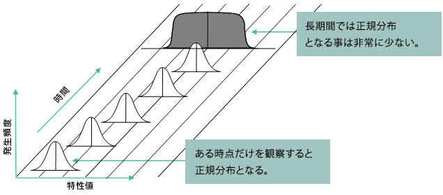 能力 は 工程 と 工程能力｜CPKの計算方法の解説とエクセルフォームをプレゼント