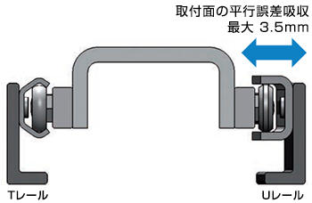 取付面の平行誤差吸収