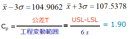 工程能力指数Cp