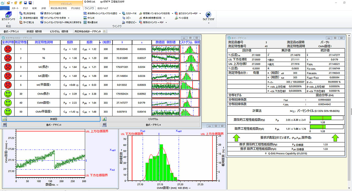 Pp/Ppk（QCC不安定）