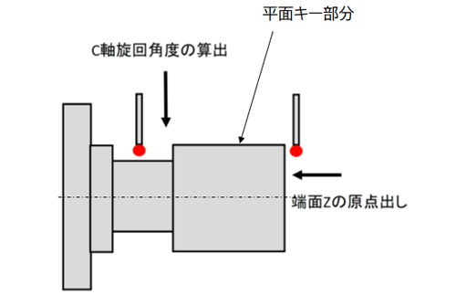 加工ワーク