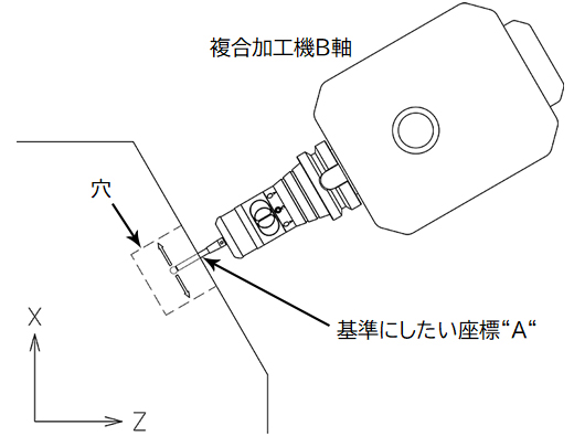 問題点