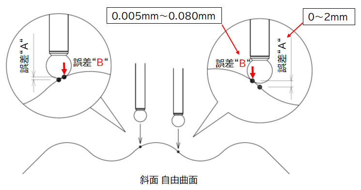 問題点