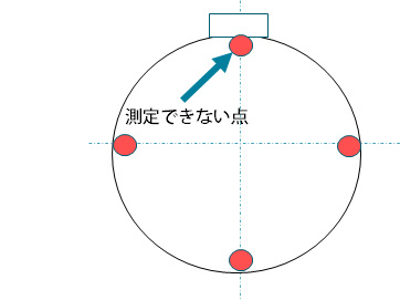 問題点