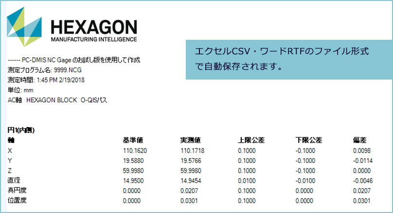 Hexagon m&h NCゲージ