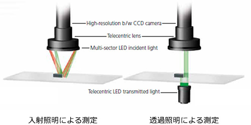 Schneider社製 測定機での機外測定