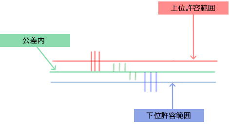 Schneider社製 測定機での機外測定